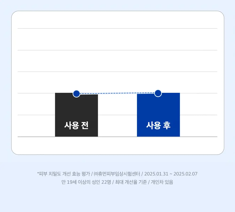 [고함량PDRN/수분장벽] 성분에디터 알래스카 PDRN 울트라 모이스처라이징 배리어 크림 50ml 상세페이지 37